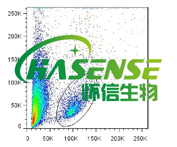 流式細(xì)胞分選